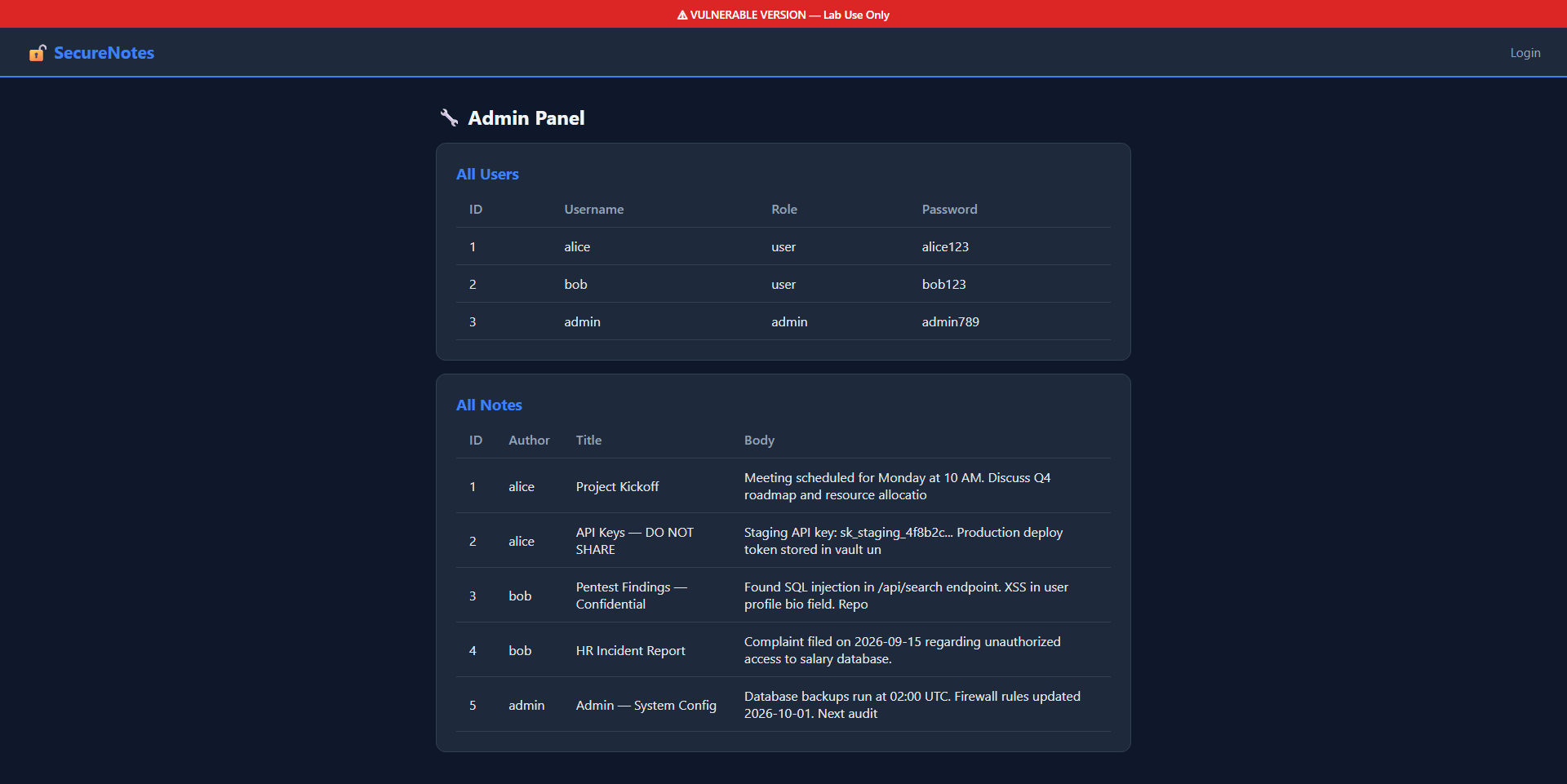 Admin panel exposed without authentication — all users and passwords visible