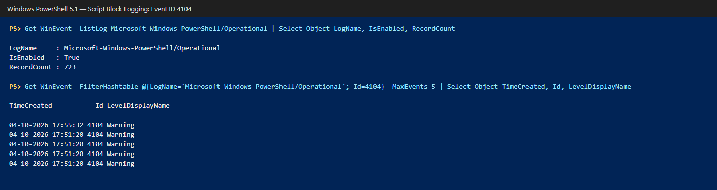 PowerShell from Basics: Essential Commands 9 Script Block Logging records the code as Event ID 4104